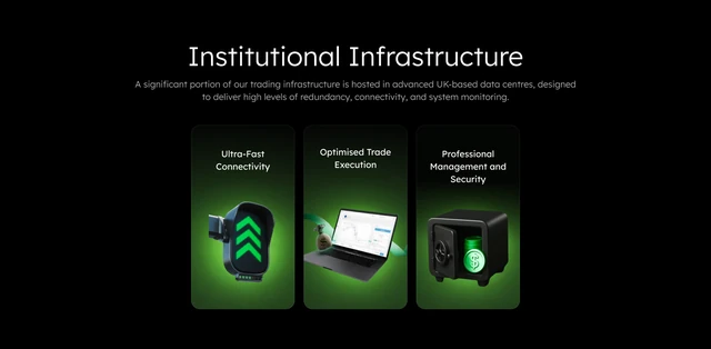Institutional Infrastructure — interactive service cards