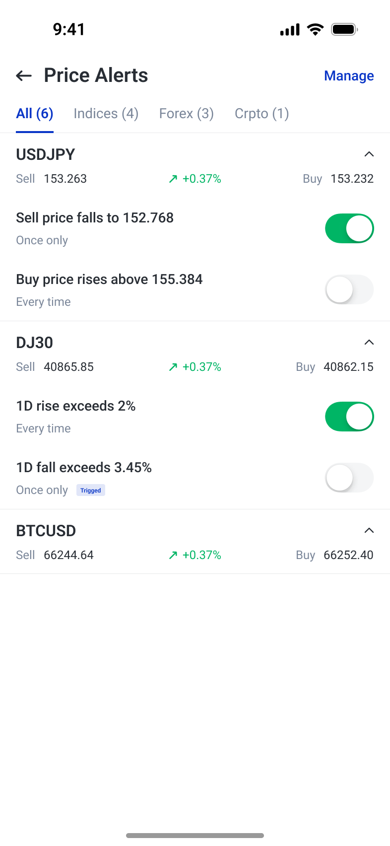 Price alerts grouped by instrument with individual activation controls