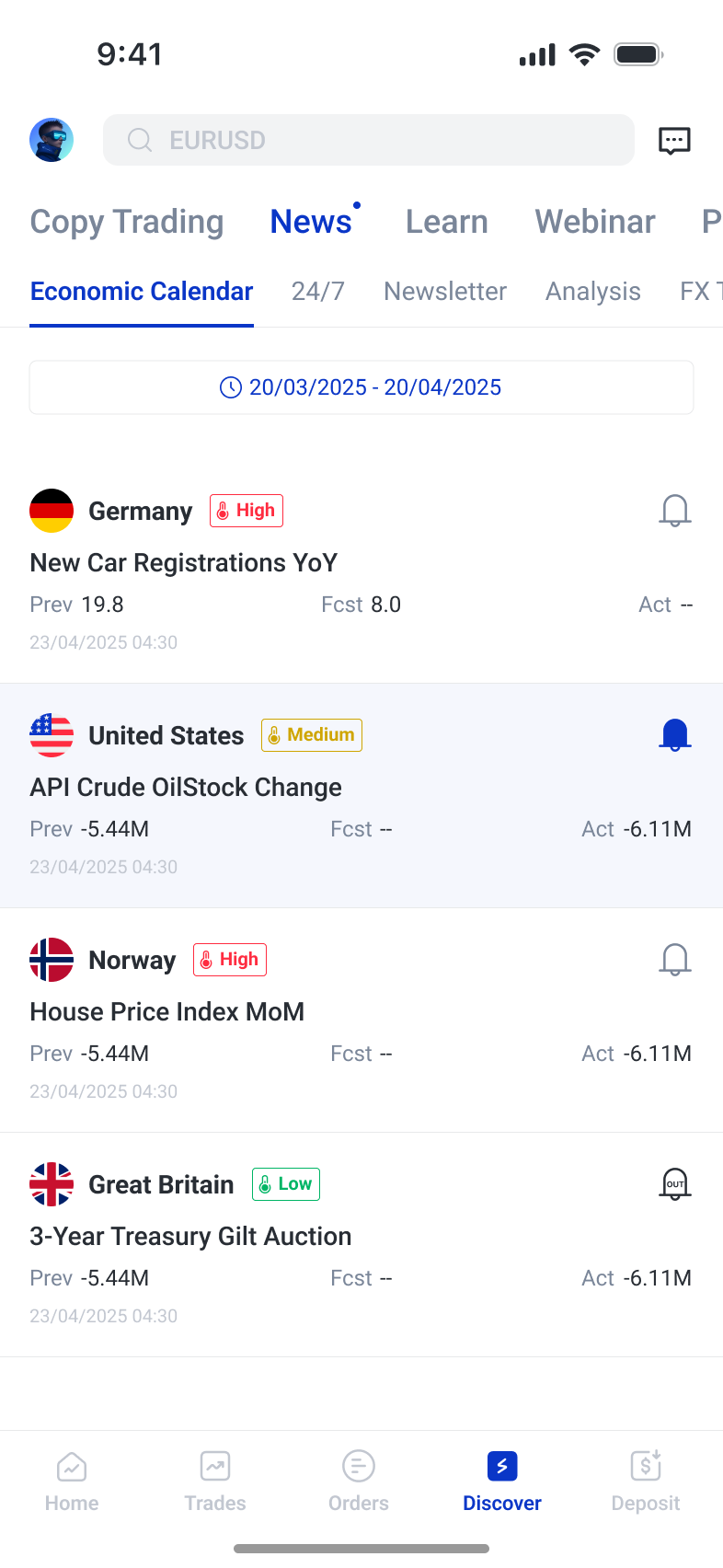 Economic calendar showing event timing, impact and economic values