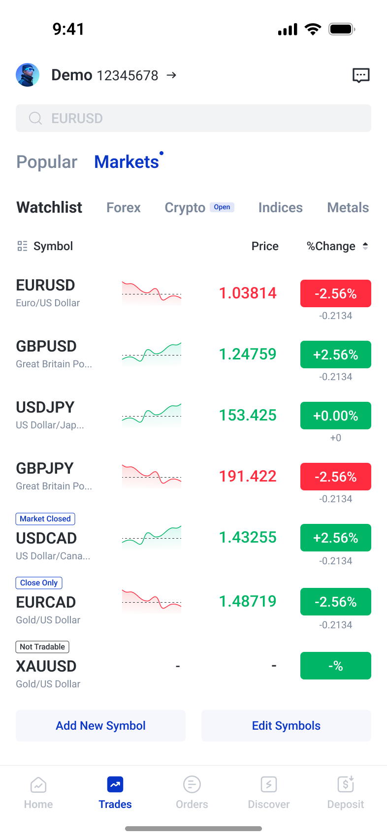Market list showing instrument categories, prices and trading availability