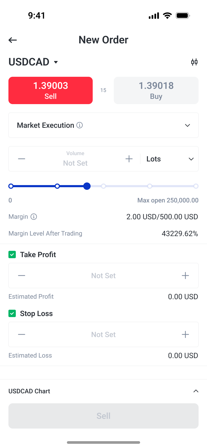 Order entry showing quotes, volume, margin and take-profit and stop-loss controls