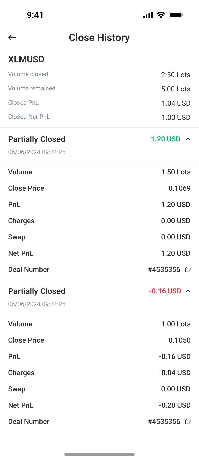 Partial-close history separating closed deals, remaining volume, charges and net results