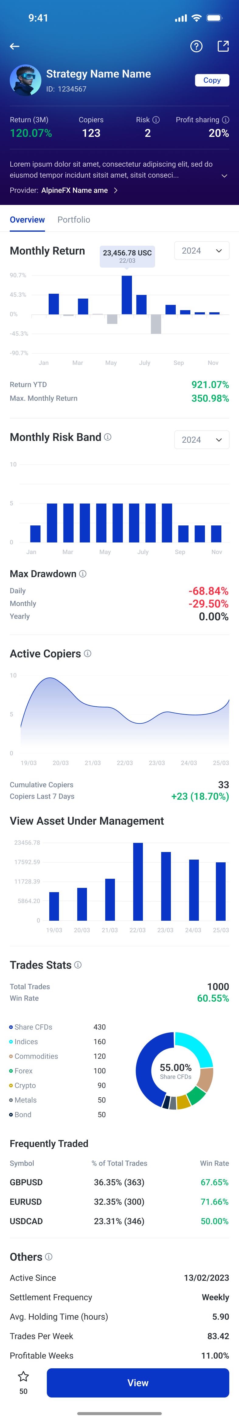 Strategy detail showing performance, drawdown, trading behaviour and settlement terms