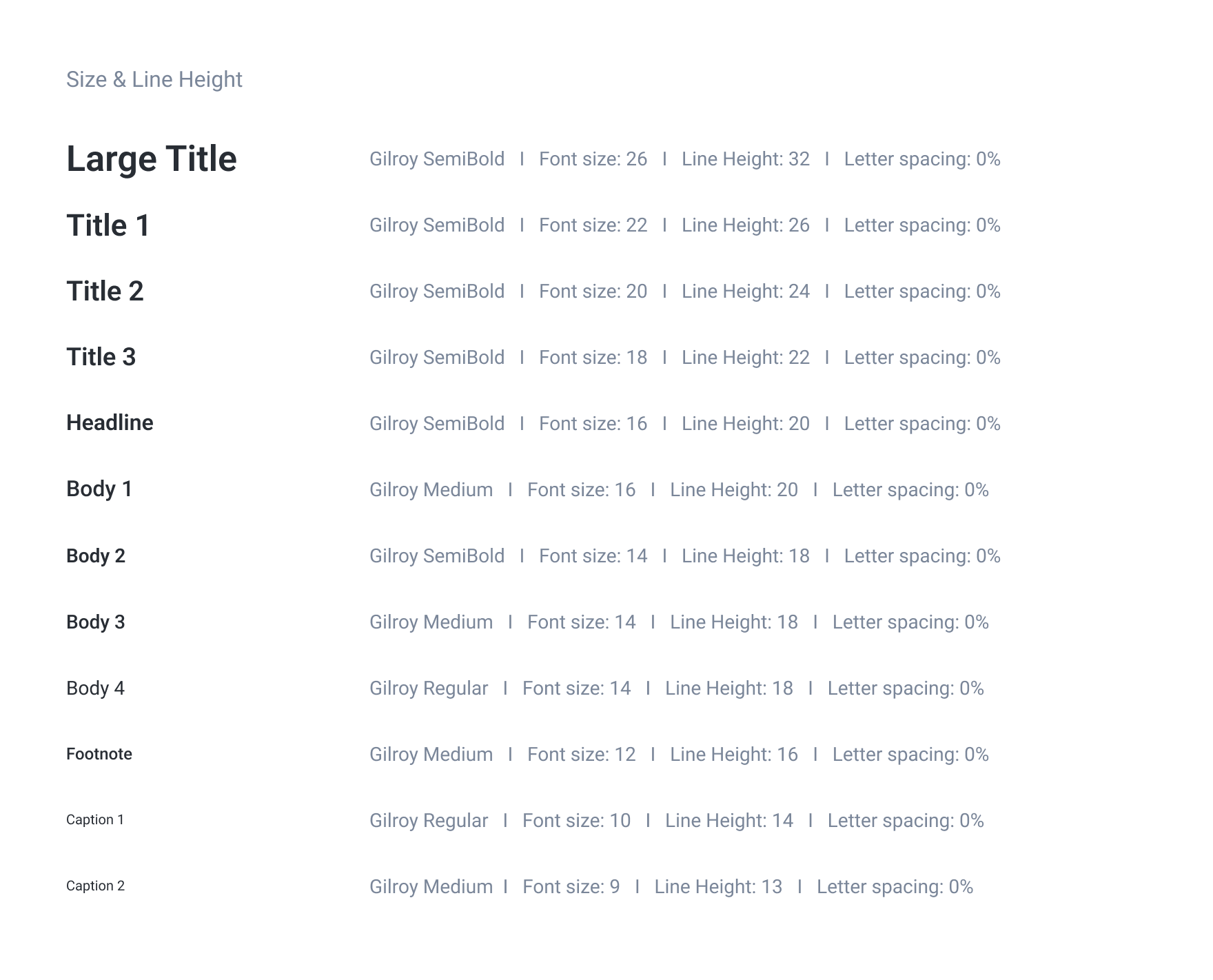 Typography scale showing heading, body and supporting-text sizes and line heights